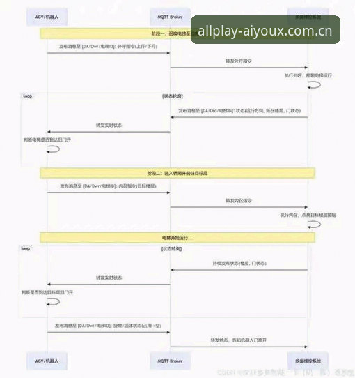 爱游戏数据同步安全吗 爱游戏平台数据同步安全设置教程:从注册到投注全流程保护