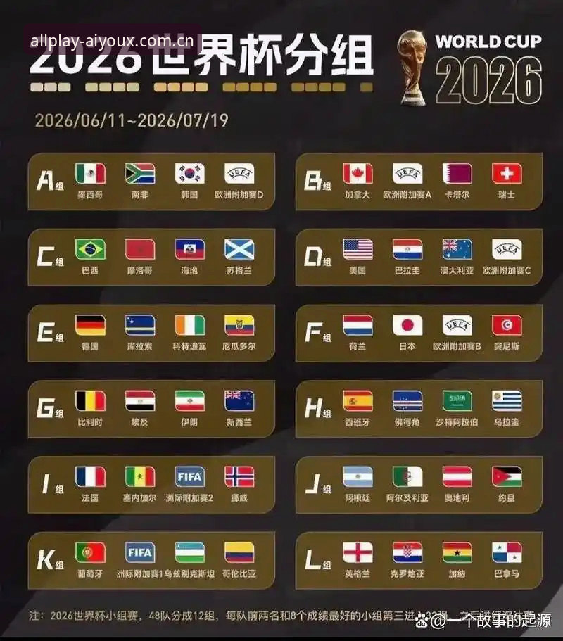 U17世界杯抽签结果出炉，爱游戏官方平台深度解析中国两队分组形势最新动态