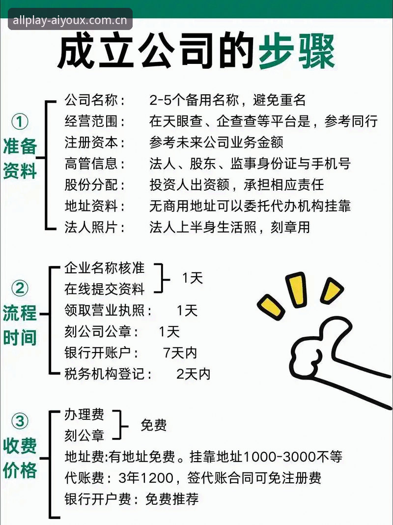 爱游戏账号注册对比 爱游戏账号注册对比实用指南:新手如何选择最佳注册方式